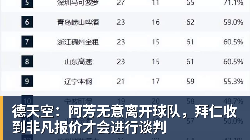 德天空：阿芳无意离开球队，拜仁收到非凡报价才会进行谈判