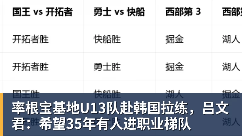 率根宝基地U13队赴韩国拉练，吕文君：希望35年有人进职业梯队