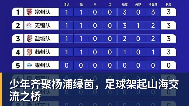 少年齐聚杨浦绿茵，足球架起山海交流之桥